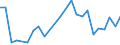 Flow: Exports / Measure: Values / Partner Country: Germany / Reporting Country: Slovakia