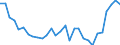 Flow: Exports / Measure: Values / Partner Country: Germany / Reporting Country: Slovenia