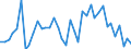 Handelsstrom: Exporte / Maßeinheit: Werte / Partnerland: Germany / Meldeland: Switzerland incl. Liechtenstein