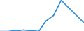 Flow: Exports / Measure: Values / Partner Country: USA incl. Puerto Rico / Reporting Country: Belgium