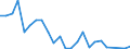 Flow: Exports / Measure: Values / Partner Country: USA incl. Puerto Rico / Reporting Country: Canada