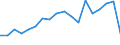 Flow: Exports / Measure: Values / Partner Country: USA incl. Puerto Rico / Reporting Country: France incl. Monaco & overseas