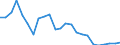 Flow: Exports / Measure: Values / Partner Country: USA incl. Puerto Rico / Reporting Country: Germany