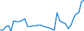 Flow: Exports / Measure: Values / Partner Country: World / Reporting Country: Australia