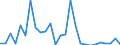 Handelsstrom: Exporte / Maßeinheit: Werte / Partnerland: World / Meldeland: Austria