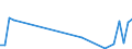 Flow: Exports / Measure: Values / Partner Country: World / Reporting Country: Chile