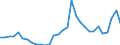 Flow: Exports / Measure: Values / Partner Country: World / Reporting Country: Czech Rep.