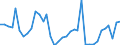 Flow: Exports / Measure: Values / Partner Country: World / Reporting Country: France incl. Monaco & overseas