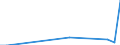 Flow: Exports / Measure: Values / Partner Country: World / Reporting Country: Greece