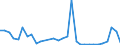 Flow: Exports / Measure: Values / Partner Country: World / Reporting Country: Poland