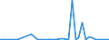 Flow: Exports / Measure: Values / Partner Country: World / Reporting Country: Switzerland incl. Liechtenstein