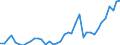 Handelsstrom: Exporte / Maßeinheit: Werte / Partnerland: World / Meldeland: United Kingdom