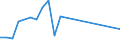 Flow: Exports / Measure: Values / Partner Country: Belgium, Luxembourg / Reporting Country: Australia