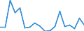 Flow: Exports / Measure: Values / Partner Country: Belgium, Luxembourg / Reporting Country: Czech Rep.