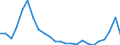 Flow: Exports / Measure: Values / Partner Country: Belgium, Luxembourg / Reporting Country: Germany