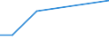 Flow: Exports / Measure: Values / Partner Country: Belgium, Luxembourg / Reporting Country: Netherlands