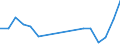 Handelsstrom: Exporte / Maßeinheit: Werte / Partnerland: Belgium, Luxembourg / Meldeland: Slovenia