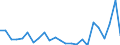 Flow: Exports / Measure: Values / Partner Country: Belgium, Luxembourg / Reporting Country: United Kingdom