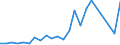 Flow: Exports / Measure: Values / Partner Country: Belgium, Luxembourg / Reporting Country: USA incl. PR. & Virgin Isds.