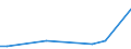 Flow: Exports / Measure: Values / Partner Country: Brazil / Reporting Country: Belgium