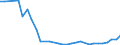 Flow: Exports / Measure: Values / Partner Country: Brazil / Reporting Country: Czech Rep.