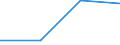 Flow: Exports / Measure: Values / Partner Country: Brazil / Reporting Country: Denmark