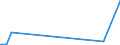 Flow: Exports / Measure: Values / Partner Country: Brazil / Reporting Country: France incl. Monaco & overseas