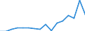 Flow: Exports / Measure: Values / Partner Country: Canada / Reporting Country: Czech Rep.