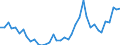 Flow: Exports / Measure: Values / Partner Country: Canada / Reporting Country: Germany