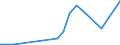 Flow: Exports / Measure: Values / Partner Country: Canada / Reporting Country: New Zealand