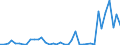 Flow: Exports / Measure: Values / Partner Country: Canada / Reporting Country: United Kingdom