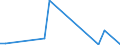 Flow: Exports / Measure: Values / Partner Country: Denmark / Reporting Country: France incl. Monaco & overseas