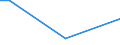 Flow: Exports / Measure: Values / Partner Country: Denmark / Reporting Country: New Zealand