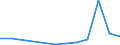 Flow: Exports / Measure: Values / Partner Country: Denmark / Reporting Country: Sweden