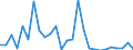 Flow: Exports / Measure: Values / Partner Country: World / Reporting Country: Austria