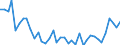 Flow: Exports / Measure: Values / Partner Country: World / Reporting Country: Canada