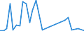 Handelsstrom: Exporte / Maßeinheit: Werte / Partnerland: World / Meldeland: Finland