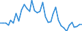 Flow: Exports / Measure: Values / Partner Country: World / Reporting Country: France incl. Monaco & overseas