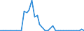 Flow: Exports / Measure: Values / Partner Country: World / Reporting Country: Netherlands