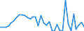 Flow: Exports / Measure: Values / Partner Country: World / Reporting Country: New Zealand