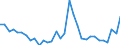 Flow: Exports / Measure: Values / Partner Country: World / Reporting Country: Poland