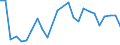 Flow: Exports / Measure: Values / Partner Country: World / Reporting Country: Slovakia