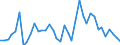 Flow: Exports / Measure: Values / Partner Country: World / Reporting Country: Switzerland incl. Liechtenstein