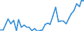 Flow: Exports / Measure: Values / Partner Country: World / Reporting Country: United Kingdom