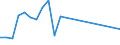 Flow: Exports / Measure: Values / Partner Country: Belgium, Luxembourg / Reporting Country: Australia