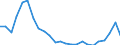 Flow: Exports / Measure: Values / Partner Country: Belgium, Luxembourg / Reporting Country: Germany