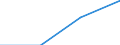 Flow: Exports / Measure: Values / Partner Country: Belgium, Luxembourg / Reporting Country: Portugal