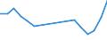 Flow: Exports / Measure: Values / Partner Country: Belgium, Luxembourg / Reporting Country: Slovenia