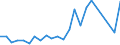 Flow: Exports / Measure: Values / Partner Country: Belgium, Luxembourg / Reporting Country: USA incl. PR. & Virgin Isds.