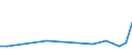 Flow: Exports / Measure: Values / Partner Country: Brazil / Reporting Country: Belgium